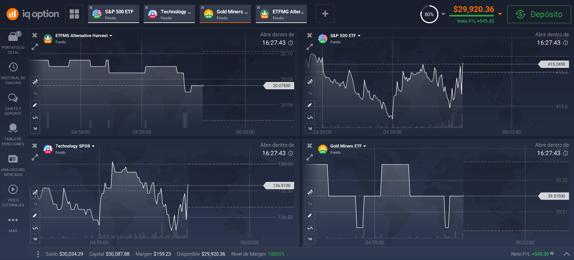 Tipos de ETFs Tipos de ETFs