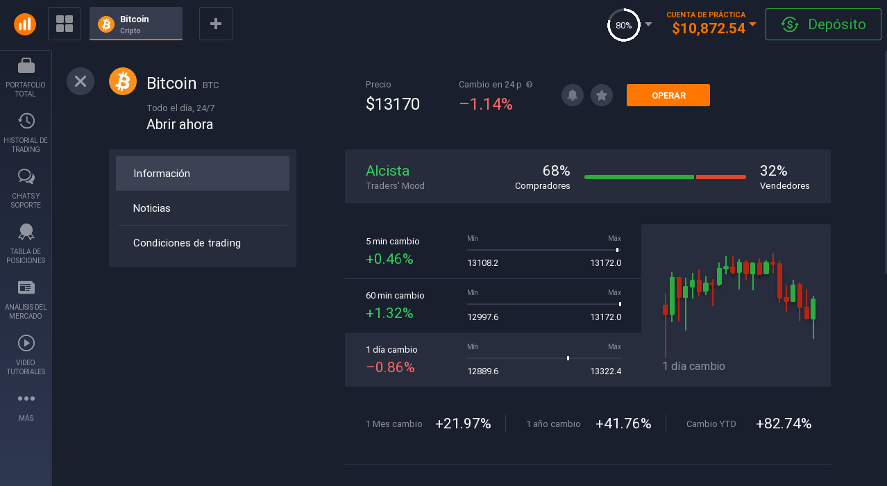 Información sobre BTC en la plataforma de inversión Información sobre BTC en la plataforma de inversión