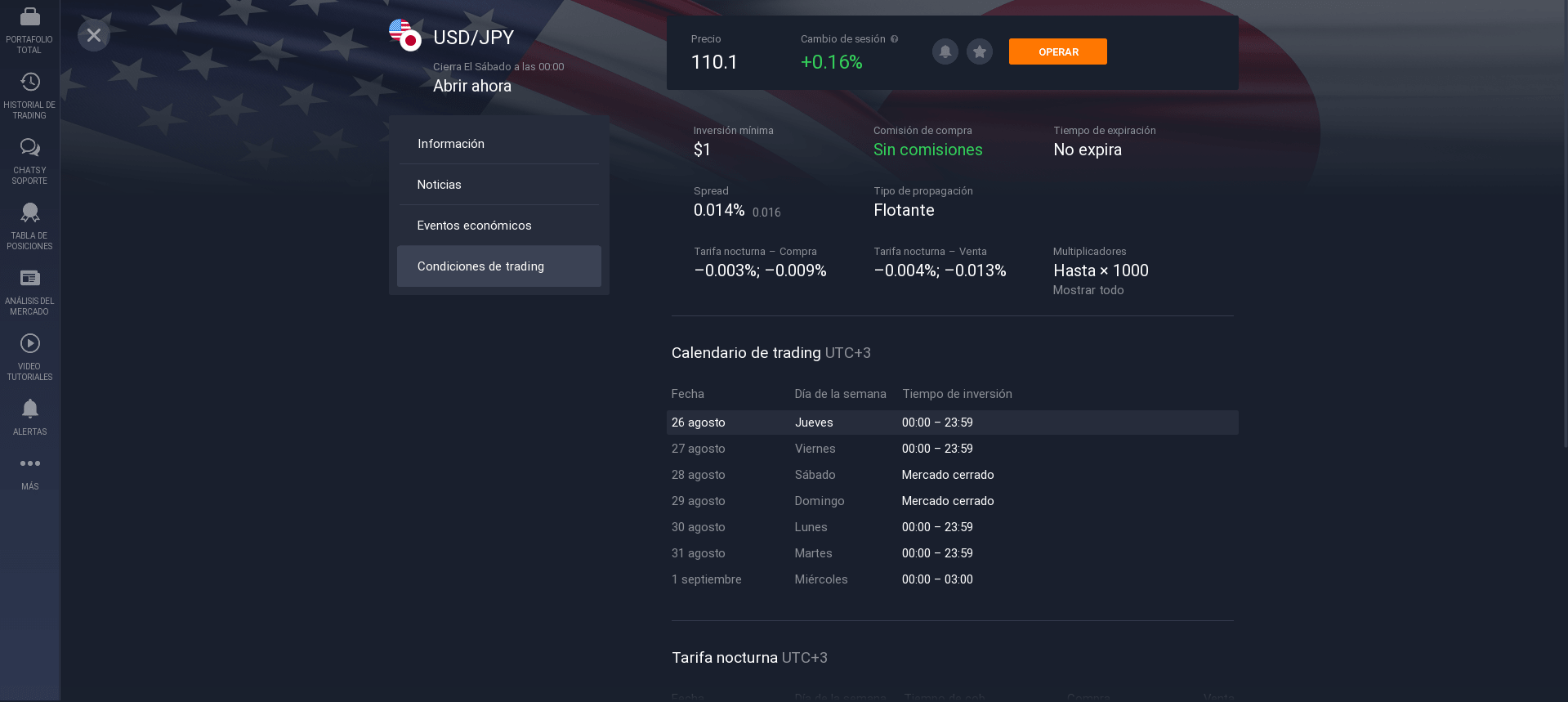 Condiciones de negociación del USD/JPY Condiciones de negociación del USD/JPY