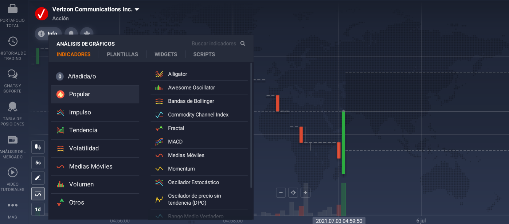 Uso de indicadores para el análisis técnicos Uso de indicadores para el análisis técnicos