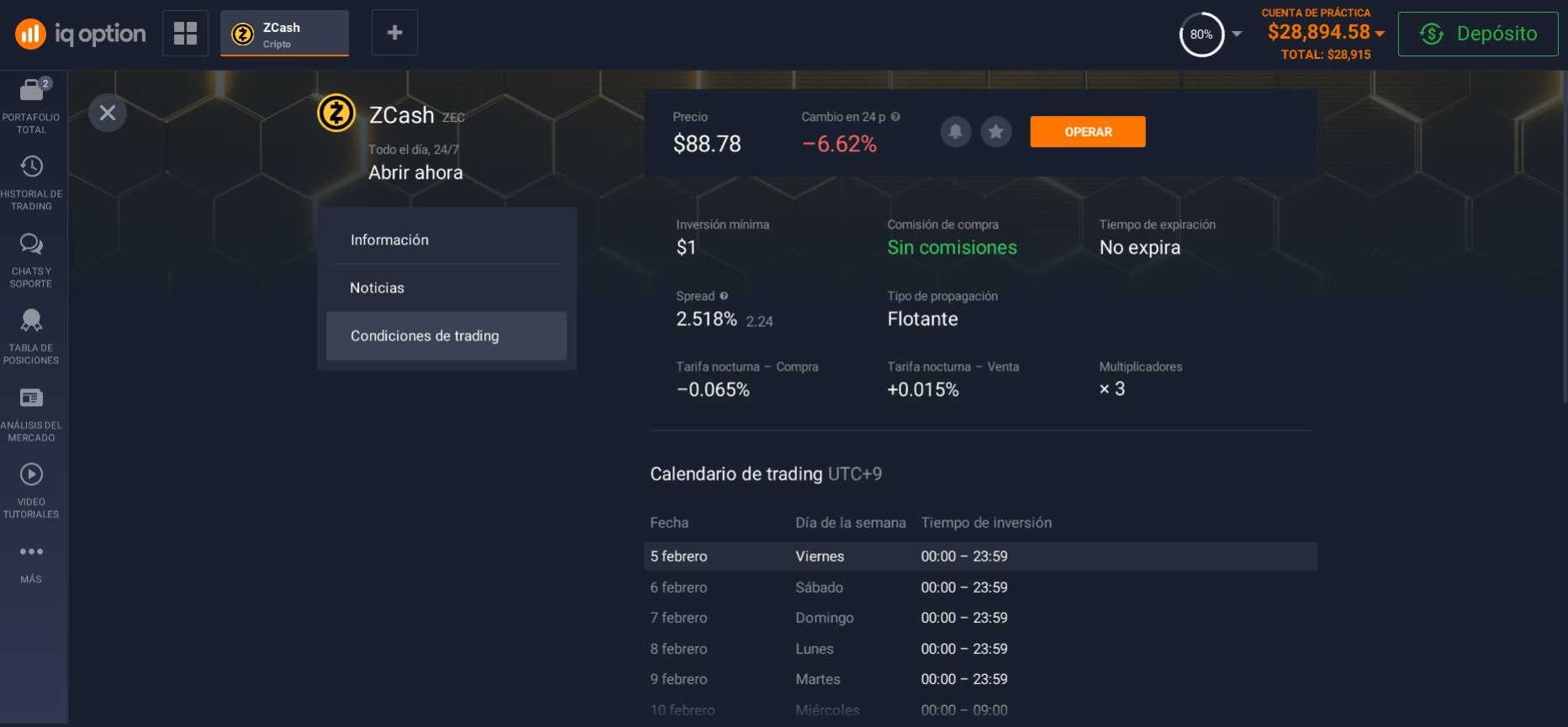 ZCash trading conditions ZCash trading conditions
